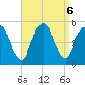 Berrys Creek tide chart for Friday, September 6, 2024
