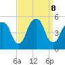 Berrys Creek tide chart for Sunday, September 8, 2024