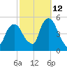 Berrys Creek tide chart for Saturday, October 12, 2024