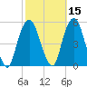 Berrys Creek tide chart for Tuesday, October 15, 2024