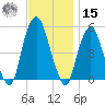 Berrys Creek tide chart for Friday, November 15, 2024