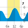 Berrys Creek tide chart for Thursday, November 7, 2024