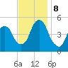 Berrys Creek tide chart for Friday, November 8, 2024
