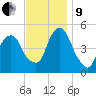 Berrys Creek tide chart for Saturday, November 9, 2024