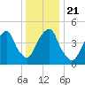 Berrys Creek tide chart for Saturday, December 21, 2024