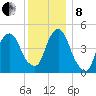 Berrys Creek tide chart for Sunday, December 8, 2024