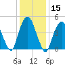 Berrys Creek tide chart for Wednesday, January 15, 2025