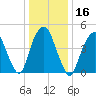 Berrys Creek tide chart for Thursday, January 16, 2025