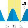 Berrys Creek tide chart for Saturday, February 15, 2025
