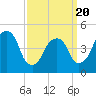 Berrys Creek tide chart for Thursday, March 20, 2025