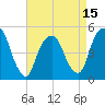 Berrys Creek tide chart for Tuesday, April 15, 2025