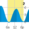 Berrys Creek tide chart for Wednesday, April 2, 2025