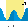 Berrys Creek tide chart for Thursday, May 15, 2025