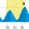 Berrys Creek tide chart for Sunday, June 8, 2025