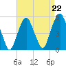 Berrys Creek tide chart for Friday, August 22, 2025