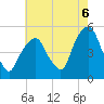 Berrys Creek tide chart for Wednesday, August 6, 2025