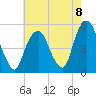 Berrys Creek tide chart for Friday, August 8, 2025