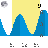 Berrys Creek tide chart for Saturday, August 9, 2025