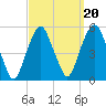 Berrys Creek tide chart for Saturday, September 20, 2025