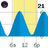 Berrys Creek tide chart for Sunday, September 21, 2025