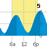 Berrys Creek tide chart for Friday, September 5, 2025