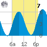 Berrys Creek tide chart for Sunday, September 7, 2025