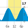 Berrys Creek tide chart for Friday, October 17, 2025