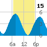 Berrys Creek tide chart for Sunday, February 15, 2026