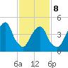 Berrys Creek tide chart for Sunday, February 8, 2026