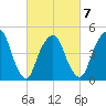 Berrys Creek tide chart for Saturday, March 7, 2026