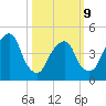 Berrys Creek tide chart for Monday, March 9, 2026