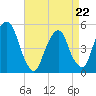 Berrys Creek tide chart for Wednesday, April 22, 2026