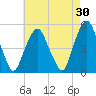 Berrys Creek tide chart for Thursday, April 30, 2026