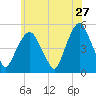 Berrys Creek tide chart for Wednesday, May 27, 2026
