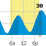 Berrys Creek tide chart for Saturday, May 30, 2026