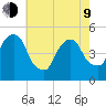 Berrys Creek tide chart for Saturday, May 9, 2026