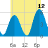Berrys Creek tide chart for Friday, June 12, 2026