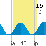 Fishermans Island tide chart for Monday, March 15, 2021