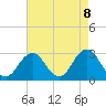 Fishermans Island tide chart for Saturday, May 8, 2021