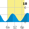 Fishermans Island tide chart for Tuesday, August 10, 2021