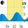 Fishermans Island tide chart for Sunday, August 15, 2021