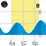 Fishermans Island tide chart for Sunday, August 8, 2021