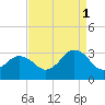 Fishermans Island tide chart for Wednesday, September 1, 2021
