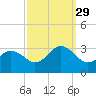 Fishermans Island tide chart for Wednesday, September 29, 2021