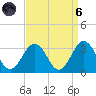 Fishermans Island tide chart for Monday, September 6, 2021