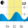 Fishermans Island tide chart for Tuesday, October 12, 2021