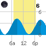 Fishermans Island tide chart for Wednesday, October 6, 2021
