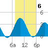 Fishermans Island tide chart for Saturday, November 6, 2021