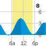 Fishermans Island tide chart for Monday, November 8, 2021