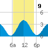 Fishermans Island tide chart for Tuesday, November 9, 2021